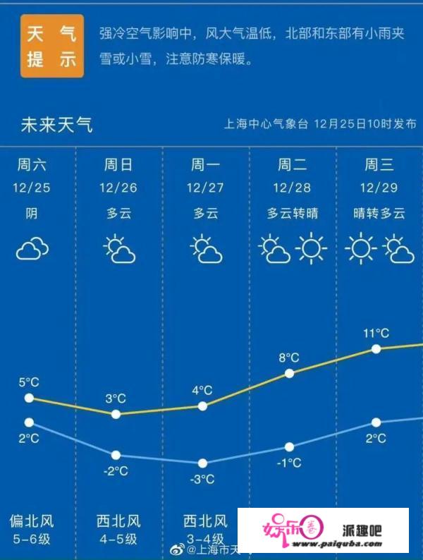 上海下雪了！后天更低-6 ℃