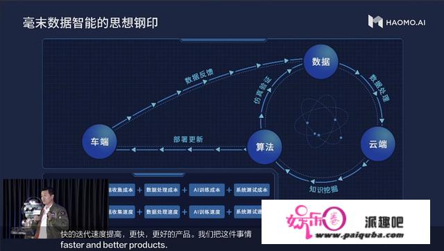 毫末CEO顾维灏发布MANA数据智能系统，城市NOH 2022年上市