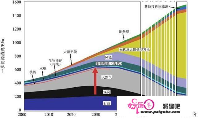 蝴蝶效应的启迪：关于电动车海潮的三个判断