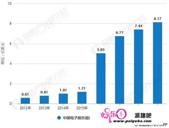 风口上的电子烟，能救得了罗永浩吗？