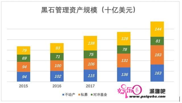 叶檀：黑石苏世民凭什么逆势而上，身价千亿