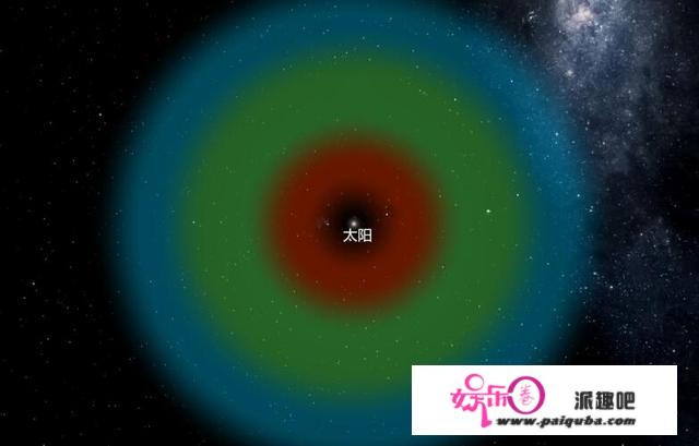 人类有多幸运？科学家：六个巧合，让地球成为了人类的家园