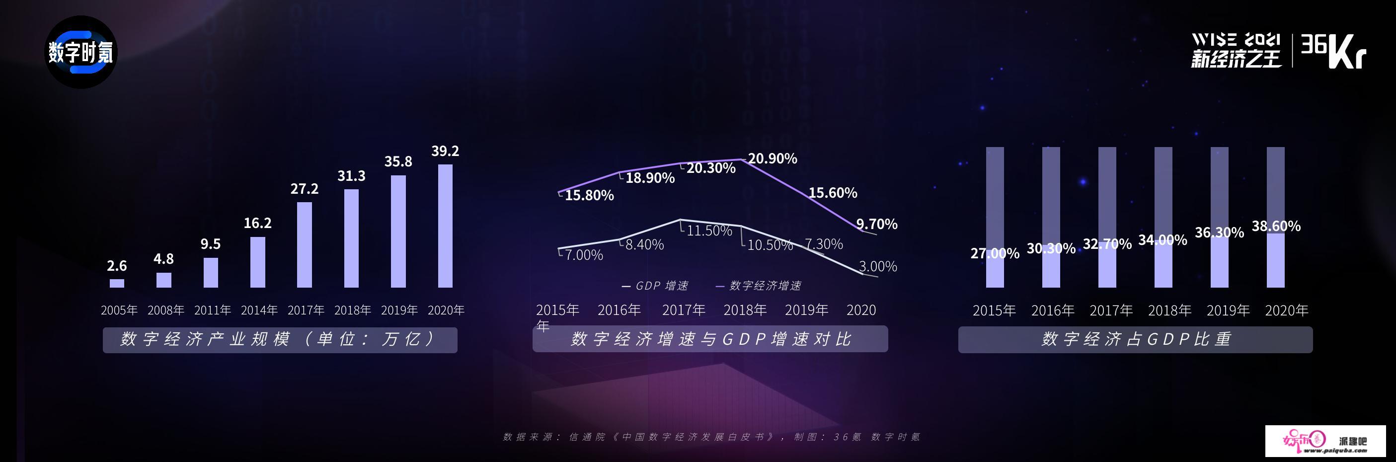 36氪高级内容总监石亚琼：记录中国财产故事，鞭策全球数智开展 | WISE 2021中国数字化立异顶峰论坛