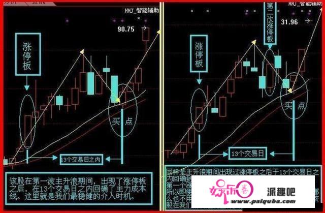 短线操盘手忠告：吃透“涨停复造法”，抓涨停板分分钟的事！