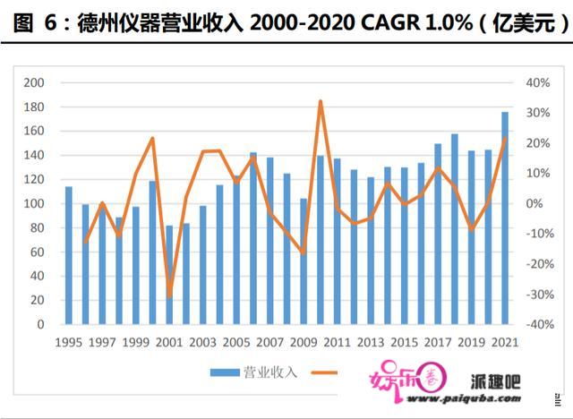 模仿芯片行业研究：龙头的并购生长