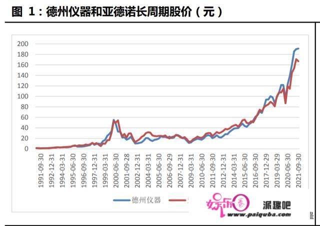 模仿芯片行业研究：龙头的并购生长