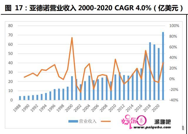 模仿芯片行业研究：龙头的并购生长