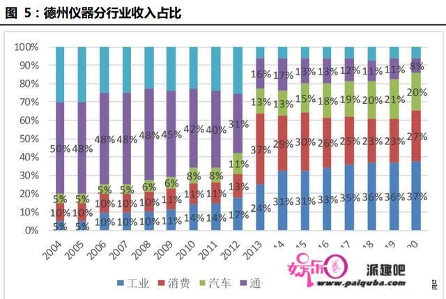 模仿芯片行业研究：龙头的并购生长