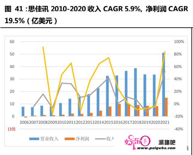 模仿芯片行业研究：龙头的并购生长