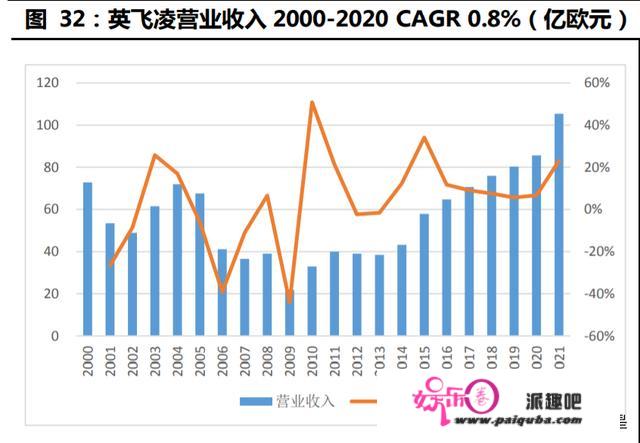 模仿芯片行业研究：龙头的并购生长