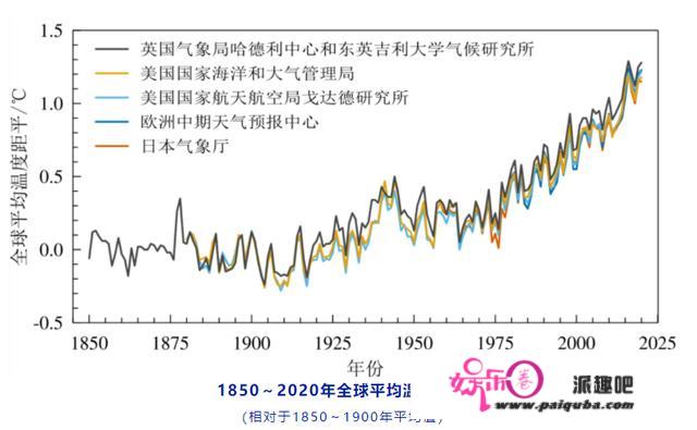 地球大降温50年？大西洋环流可能瓦解，科学家：或形成扑灭性影响