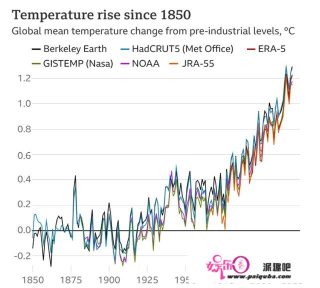 地球大降温50年？大西洋环流可能瓦解，科学家：或形成扑灭性影响