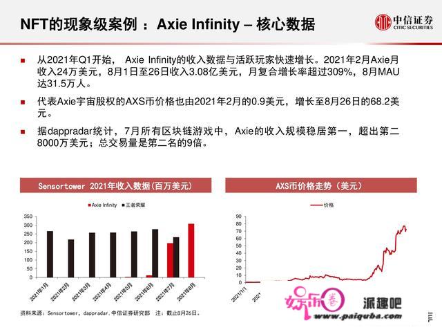 元宇宙177页深度陈述：人类的数字化保存，进入雏形摸索期