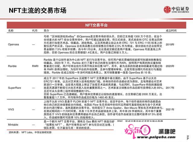 元宇宙177页深度陈述：人类的数字化保存，进入雏形摸索期