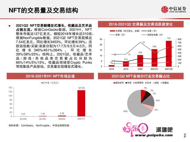 元宇宙177页深度陈述：人类的数字化保存，进入雏形摸索期