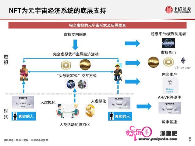 元宇宙177页深度陈述：人类的数字化保存，进入雏形摸索期