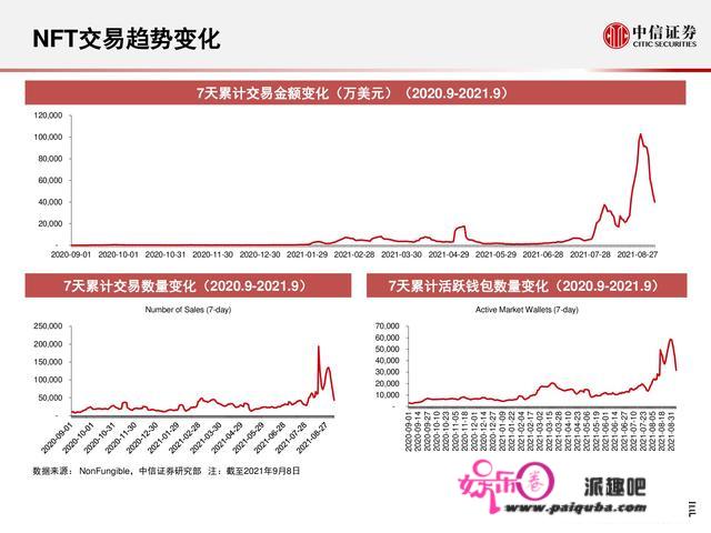 元宇宙177页深度陈述：人类的数字化保存，进入雏形摸索期