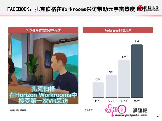 元宇宙177页深度陈述：人类的数字化保存，进入雏形摸索期