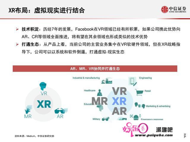 元宇宙177页深度陈述：人类的数字化保存，进入雏形摸索期