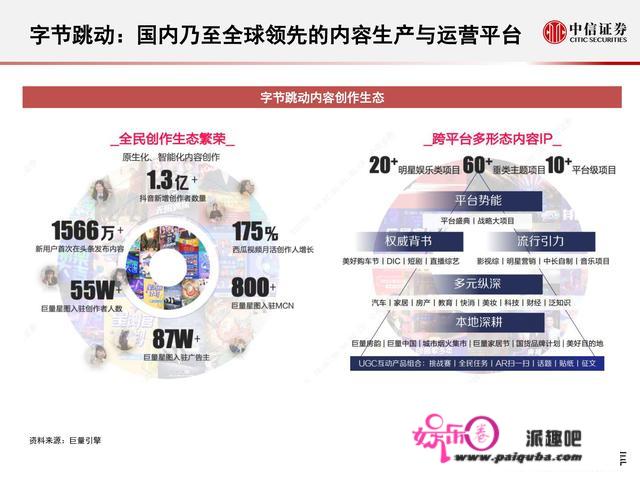 元宇宙177页深度陈述：人类的数字化保存，进入雏形摸索期