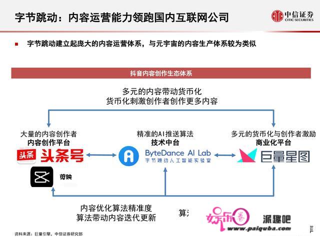 元宇宙177页深度陈述：人类的数字化保存，进入雏形摸索期