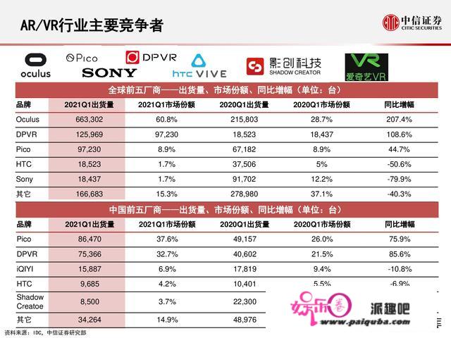 元宇宙177页深度陈述：人类的数字化保存，进入雏形摸索期