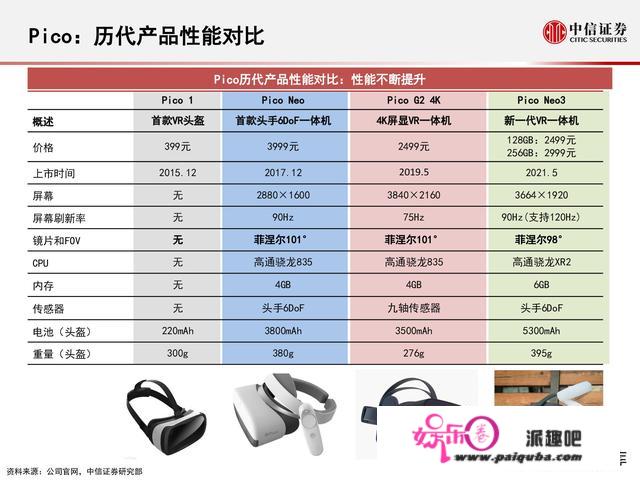 元宇宙177页深度陈述：人类的数字化保存，进入雏形摸索期