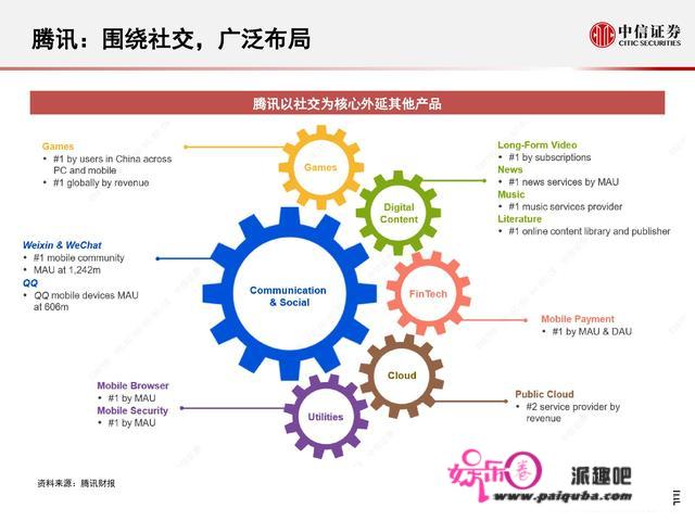 元宇宙177页深度陈述：人类的数字化保存，进入雏形摸索期