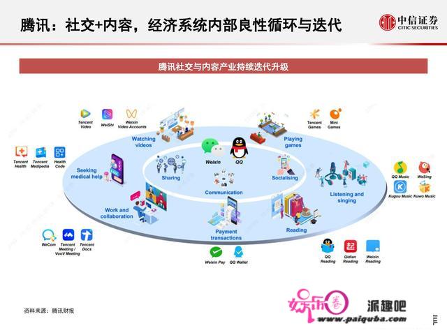 元宇宙177页深度陈述：人类的数字化保存，进入雏形摸索期