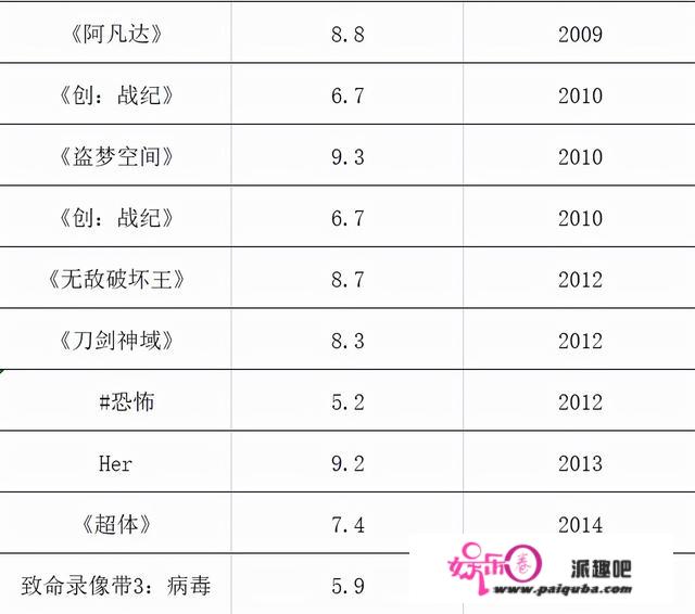 100篇文章带你读懂元宇宙：元宇宙的片子还有哪些？