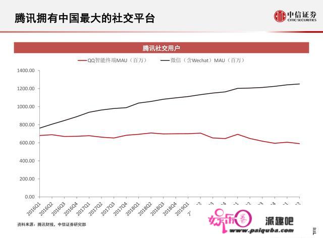 元宇宙177页深度陈述：人类的数字化保存，进入雏形摸索期