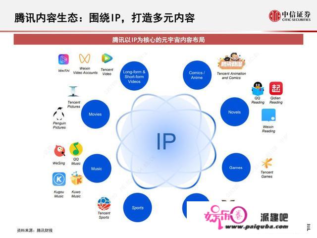 元宇宙177页深度陈述：人类的数字化保存，进入雏形摸索期