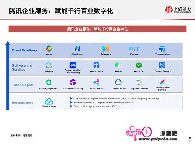 元宇宙177页深度陈述：人类的数字化保存，进入雏形摸索期