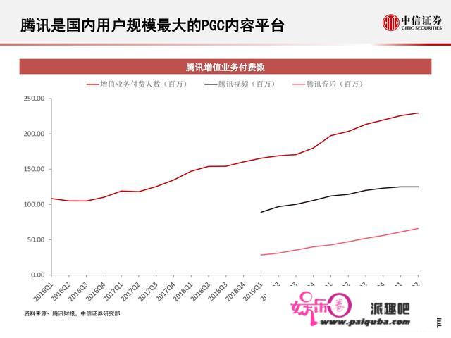 元宇宙177页深度陈述：人类的数字化保存，进入雏形摸索期