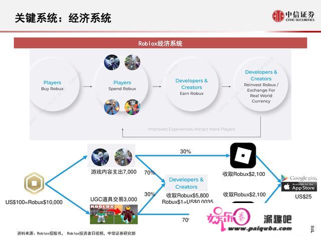 元宇宙177页深度陈述：人类的数字化保存，进入雏形摸索期