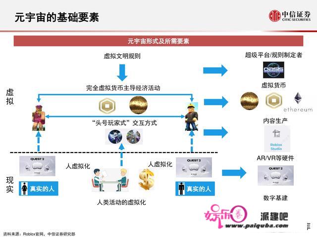 元宇宙177页深度陈述：人类的数字化保存，进入雏形摸索期