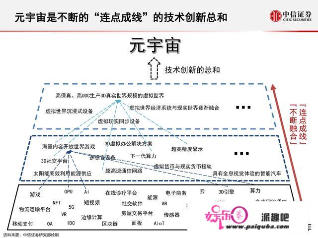 元宇宙177页深度陈述：人类的数字化保存，进入雏形摸索期