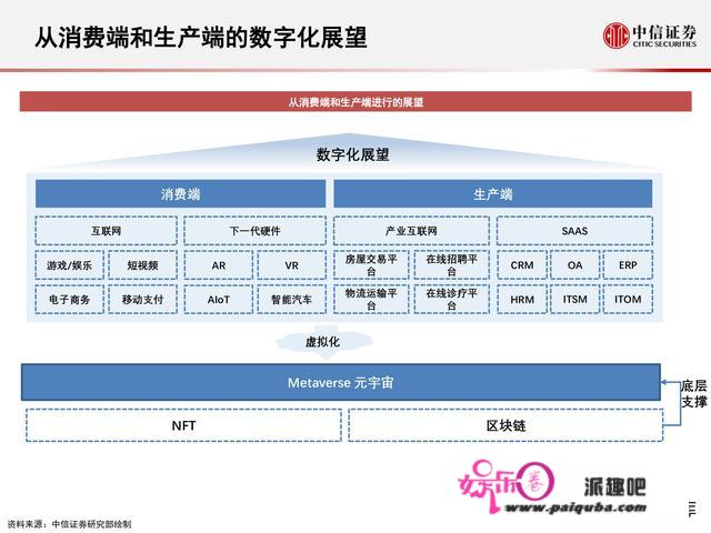 元宇宙177页深度陈述：人类的数字化保存，进入雏形摸索期