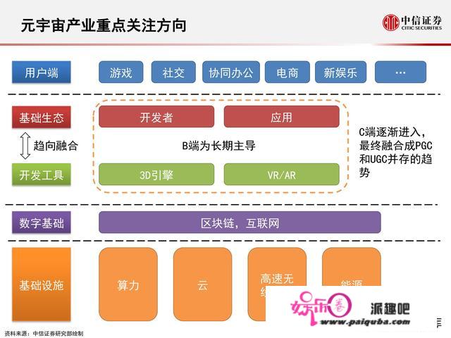 元宇宙177页深度陈述：人类的数字化保存，进入雏形摸索期