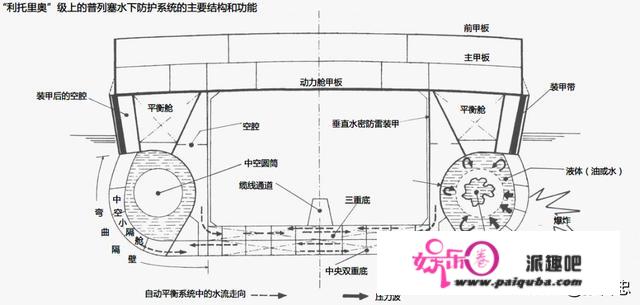 那艘堪比大和号的超等战舰，一炮未发就被“本身人”炸了|局器