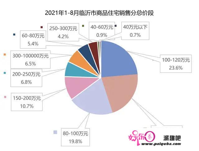 工资中位数领会下！（小我见解勿喷））