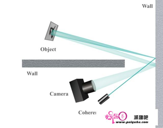 用AI实现隔墙“透视”，准确率达97%，那家中国公司研究入选CVPR