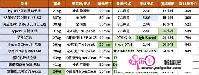 双11高文战丨头戴式游戏耳机 主不雅选购保举