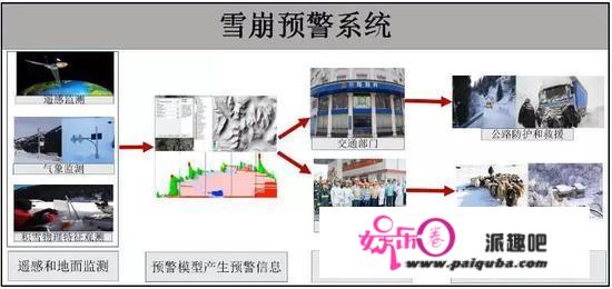 雪崩到底有多可怕？若何应对积雪雪崩？