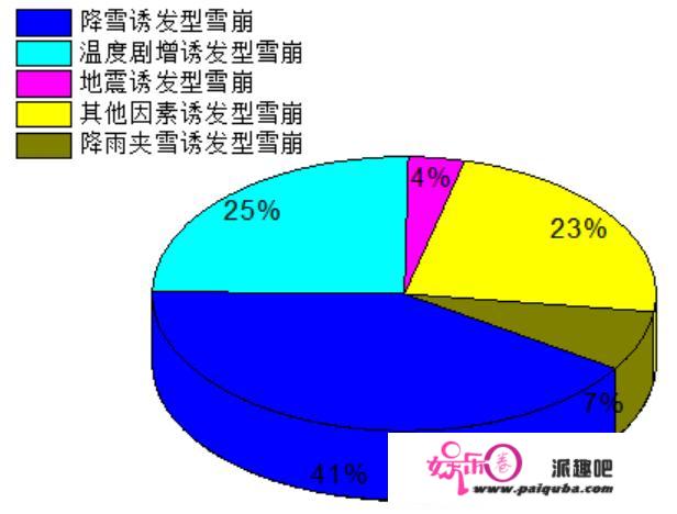 片子强调雪崩的能力了吗？雪崩时，我们应该怎么办？