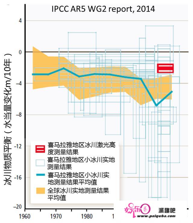 冰川退缩、冻土退化、湖泊扩张……我们该若何守护“亚洲水塔”？