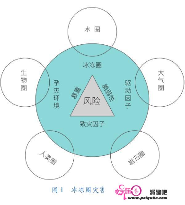 冰冻圈灾祸特征、影响及其学科开展瞻望