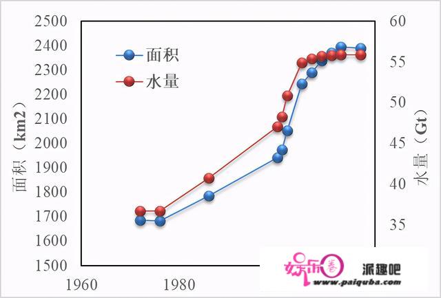 冰川退缩、冻土退化、湖泊扩张……我们该若何守护“亚洲水塔”？