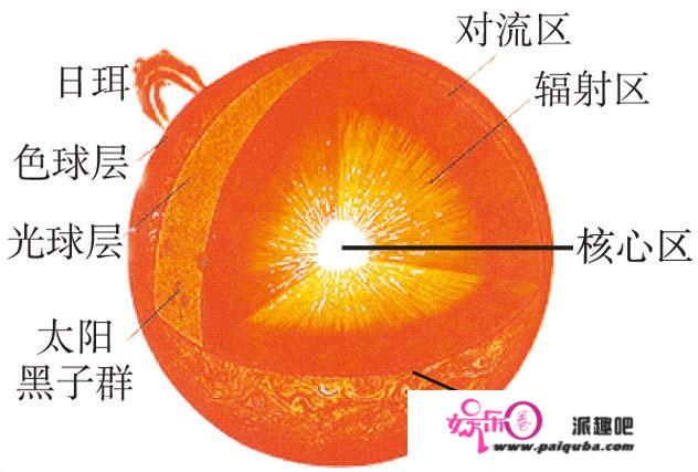 帕克探测器完成初次“触摸”太阳的使命，到底是什么“觉得”？