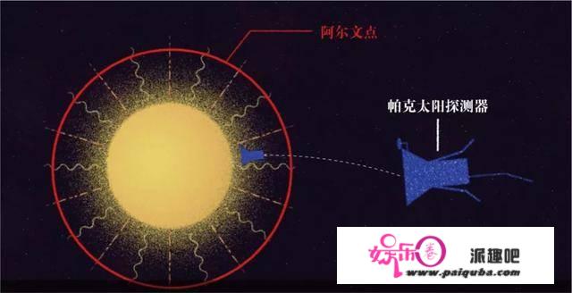 帕克探测器完成初次“触摸”太阳的使命，到底是什么“觉得”？